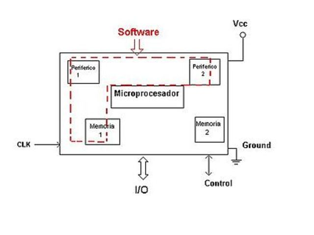 El primer microprocesador