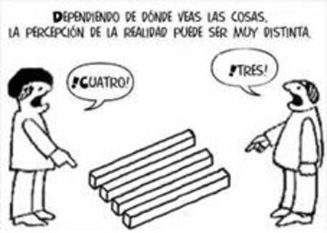 Uso del método experimental para el estudio de la sensación y percepción