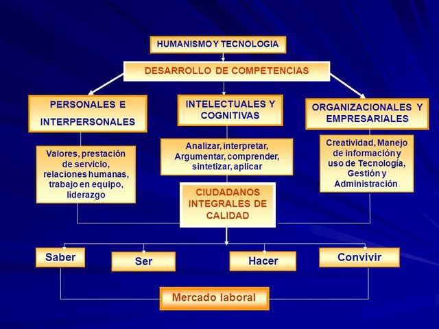 La Filosofía humanista de la tecnología