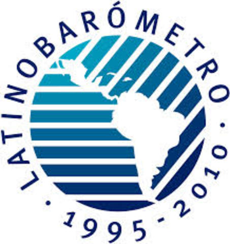 Lanzamiento del Latinobarómetro