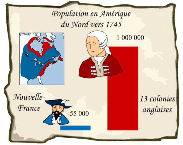 les colonies en croissance