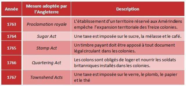 Des mesures impopulaires