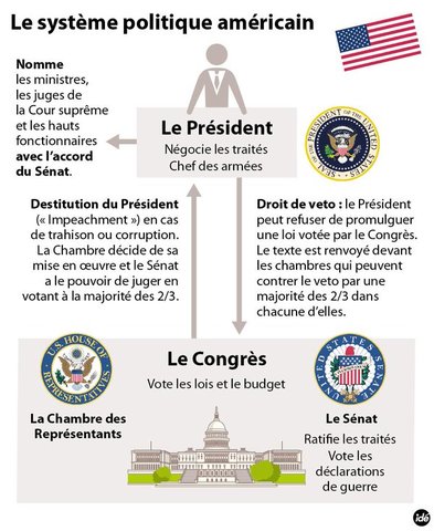 Les institutions politiques des Treize colonies