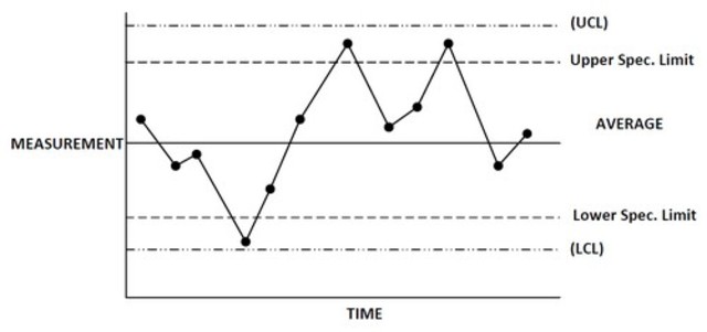 GRÁFICOS DE CONTROL - DR. WALTER ANDREW