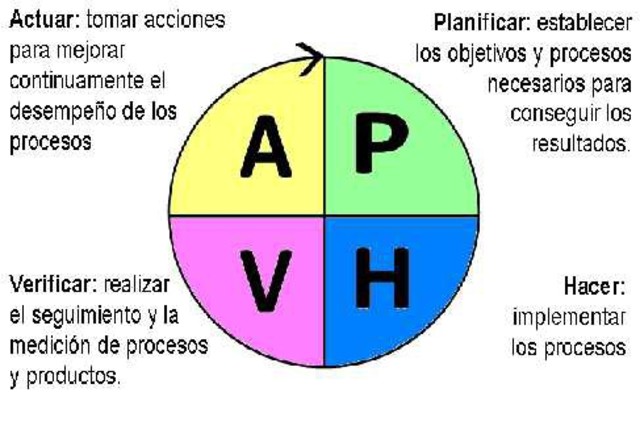 CICLO DE SHEWHART- DR. WALTER ANDREW