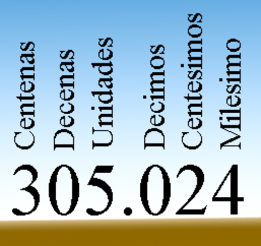 Logaritmo (definicion de Napier) y punto decimal