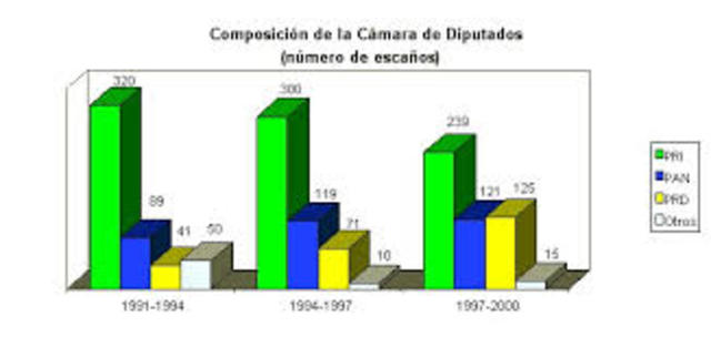 La primera entidad ganada