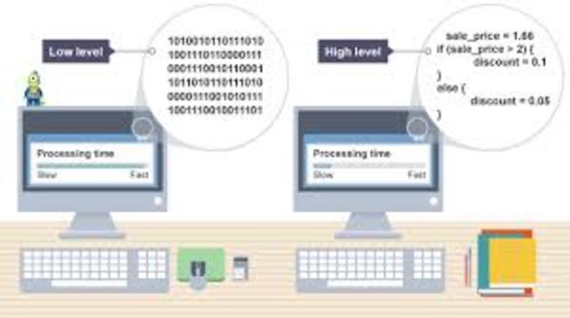High-level programming language