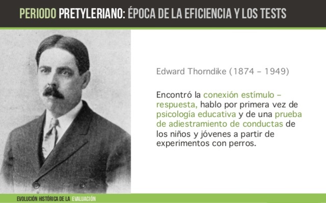 Época de la Eficiencia y los test 1801-1929