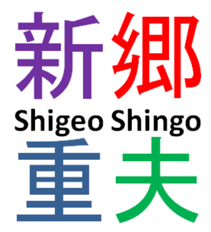 CAMBIO RÁPIDO DE INSTRUMENTO (SMED)- SHINGEO SHINGO