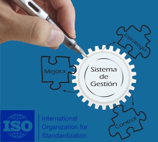 ISO en la actualidad