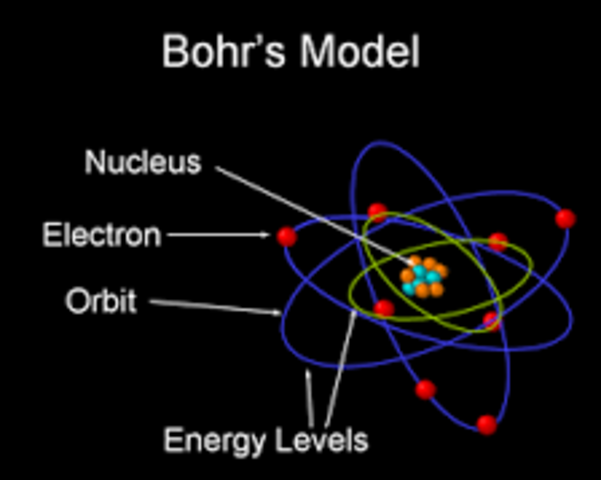 The Bohr Model