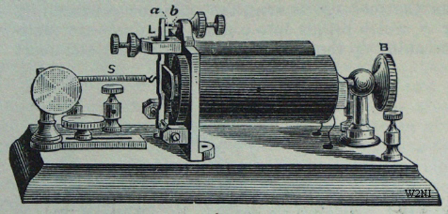 Invention of Telegraph