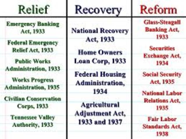 relief recovery reform