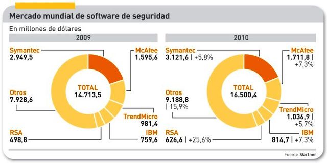 El Software En El Mercado