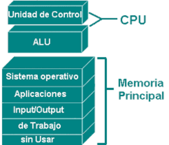 Sistemas de computadora