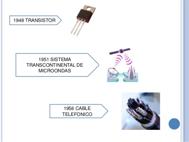 Sistema transcontinental de microondas