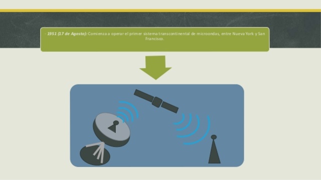 primer sistema transcontinental