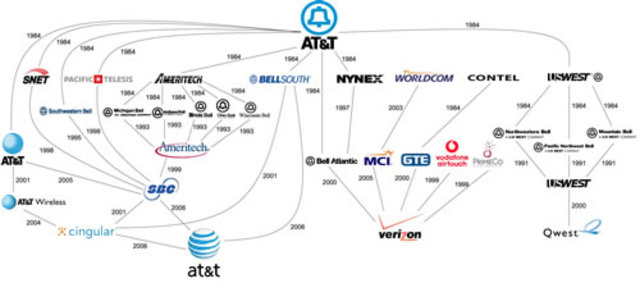 AT&T se divide en 7 proveedores