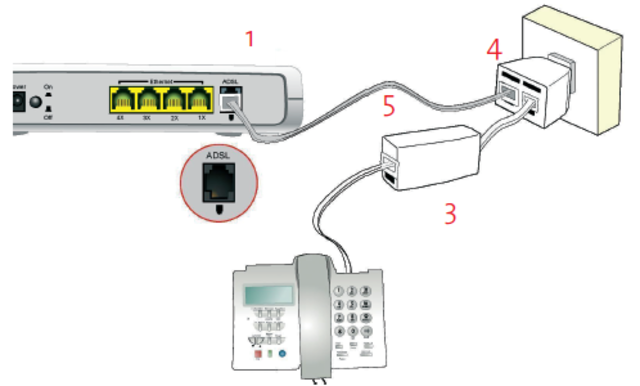 TELÉFONO FIJO CON BOTONERA