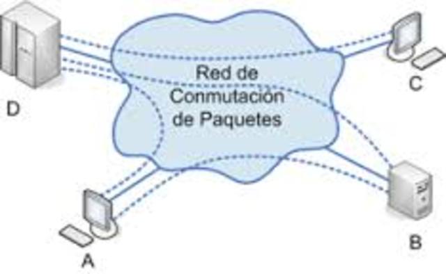 primera teoría sobre la utilización de la conmutación de paquetes