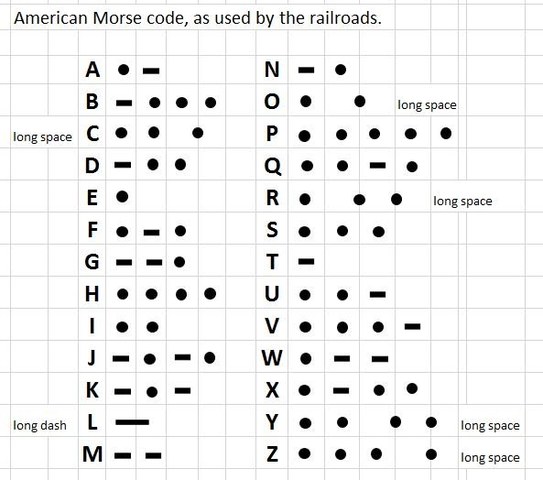 Morse code