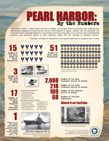 Bombing of Pearl Harbor