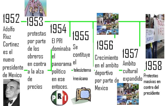 EL DESARROLLO ESTABILIZADOR  Entre 1950 y 1970 la economía mexicana tuvo un desempeño notablemente exitoso. Ante este periodo, el Producto Interno Bruto per cápita creció de 3 y 4 por ciento anual con una tasa de inflación promedio del 1%