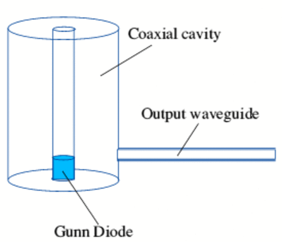 OSCILADORES DE MICROONDAS