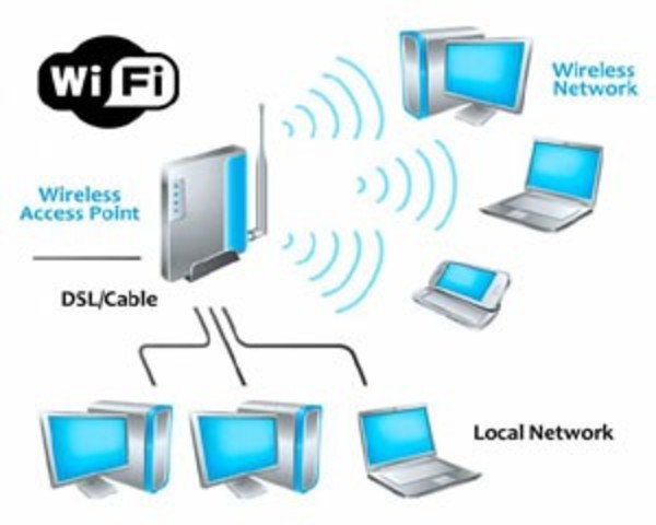 WIRELESS LAN