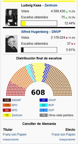 Dos-cents trenta diputats