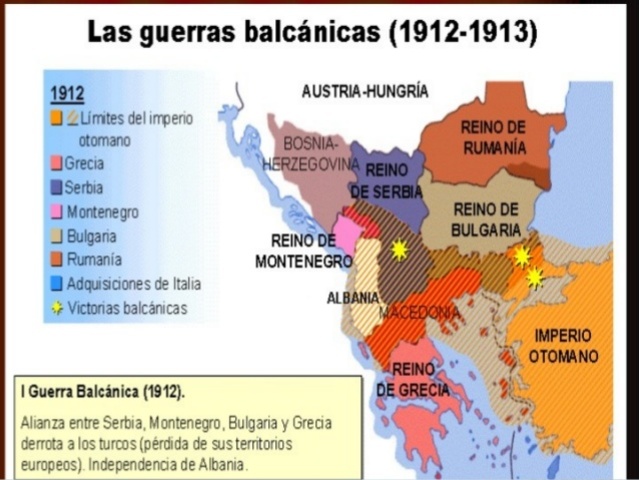 Crisis Balcánica
