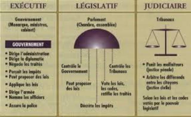 les institutions politique