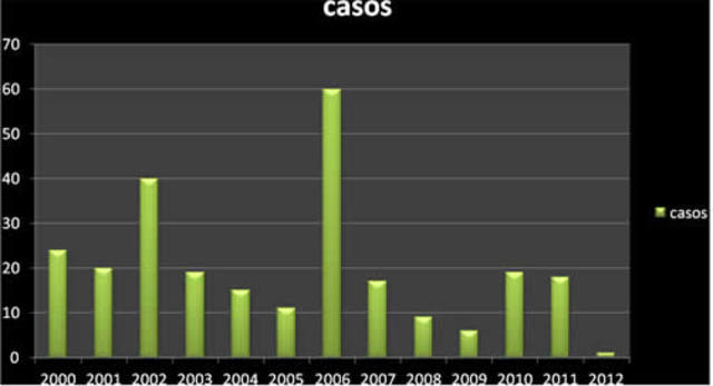 Causas Zoonosis presentes a nivel mundial y nacional México