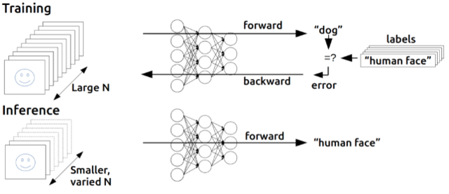 Backpropagation for Neural Nets