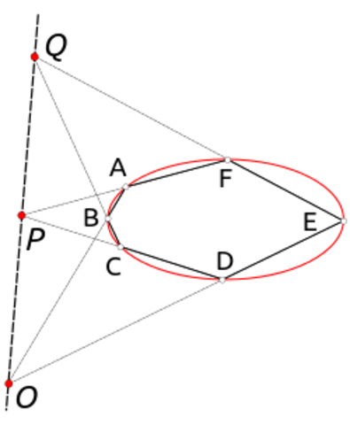 Teoremas de geometría proyectiva- Blaise Pascal