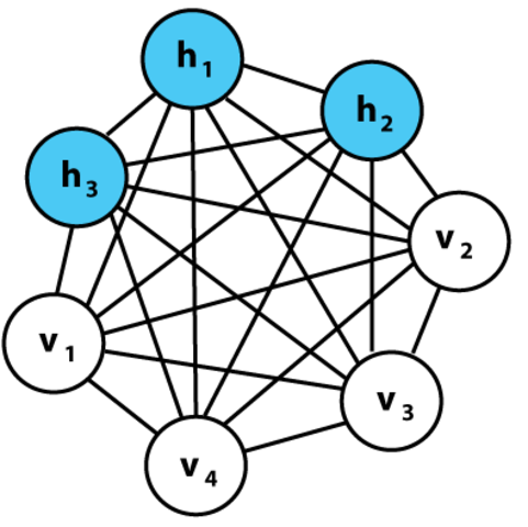 "A Learning Algorithm for Boltzmann Machine" by Ackley, Hinton, Zejnowski