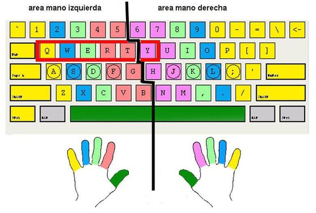 el teclado qwerty