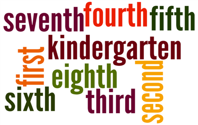 Grade Levels Weren't Always A Thing!