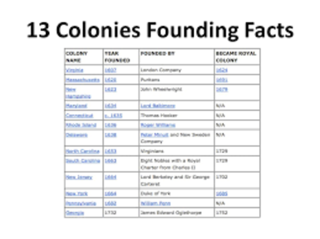 When was the 13 colonies found