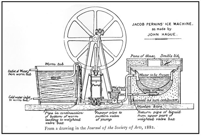 Jacob Perkins invents a radiator for use with hot water central heating.