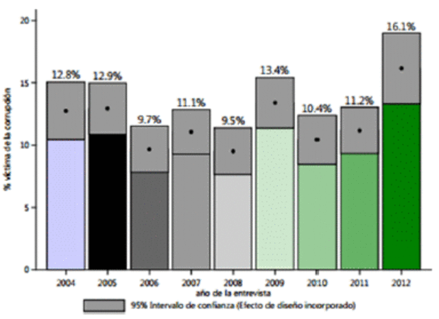 DOCUMENTO CONPES 3292