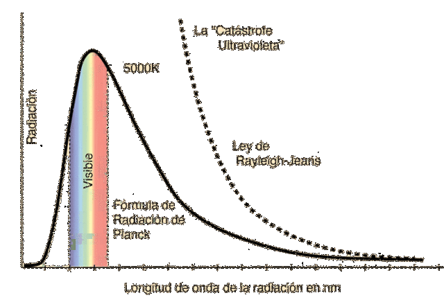 Mark Pitock explica la radiacion de un cuerpo negro
