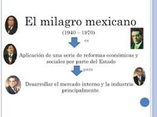Periodo de sustitución de importaciones y de crecimiento hacia adentro