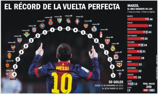 Más partidos consecutivos anotando al menos un gol en Primera División