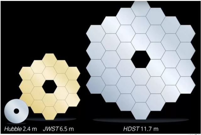 High Definition Space Telescope