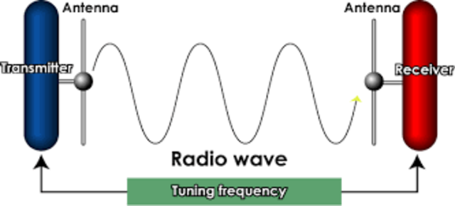 Radio Waves