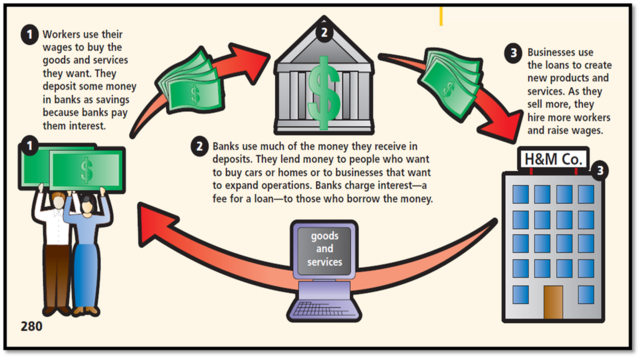 Alexander Hamilton's Financial Plan