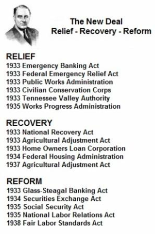 Relief, Recovery, Reform