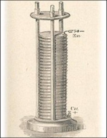 Invention of the First Electric Battery